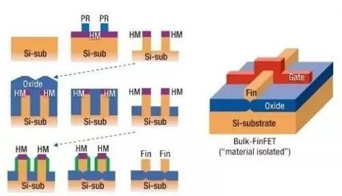 FinFET���3.jpg